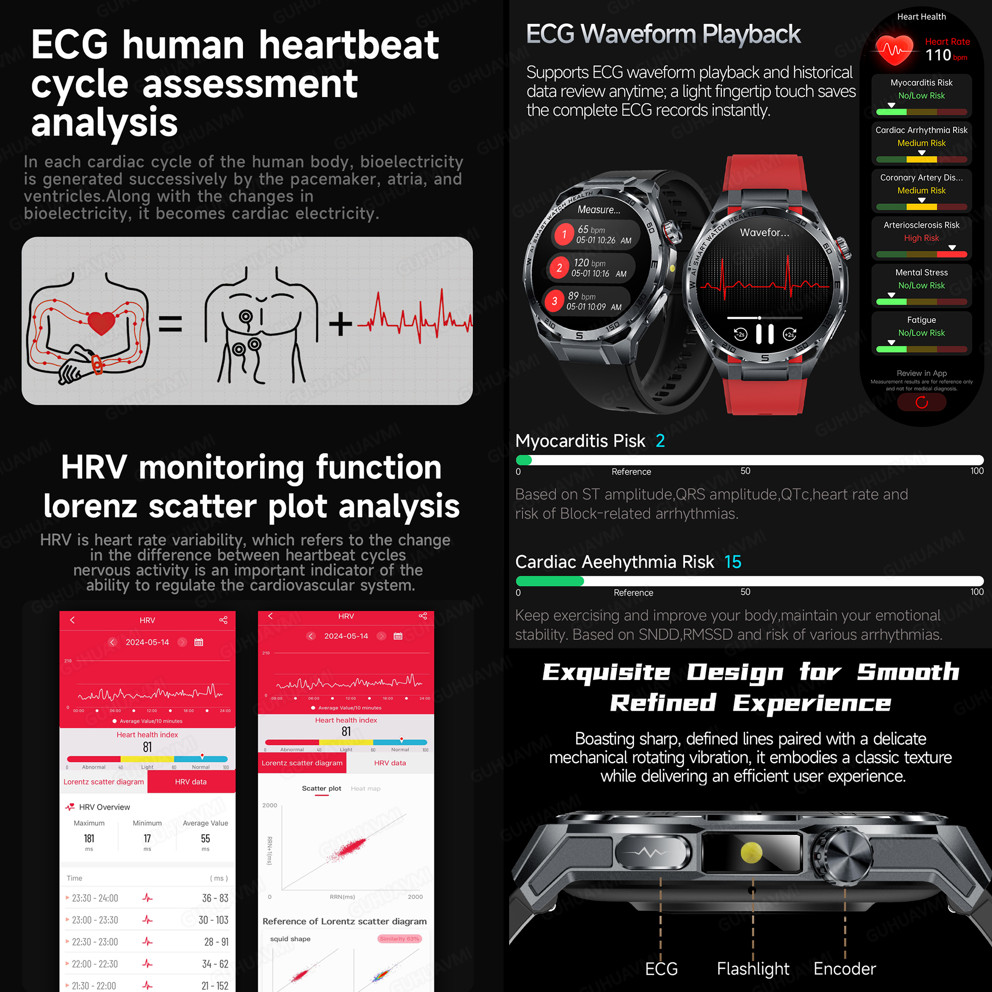 2026 New Body Fat AI Analysis  - Smartwatch Health Watches For Men recensie en prijs