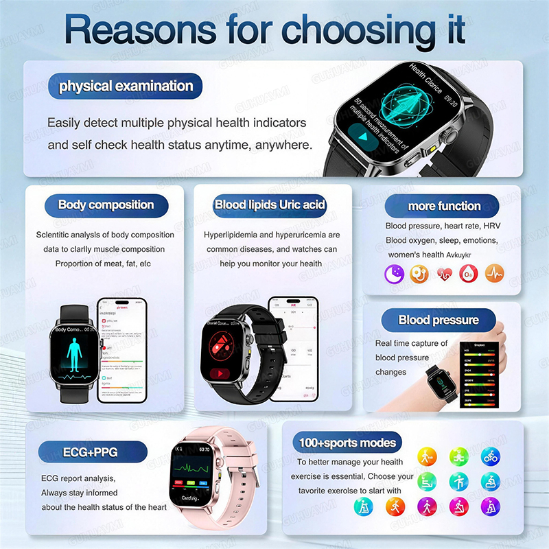 New Health Care AI Doctor Accu - Smartwatch Health Watches For Men recensie en prijs