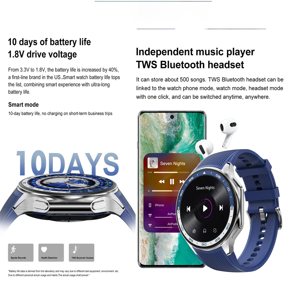 1.43 AMOLED Smart Watch 3D Sur - Smartwatch Oppo Watch recensie en prijs