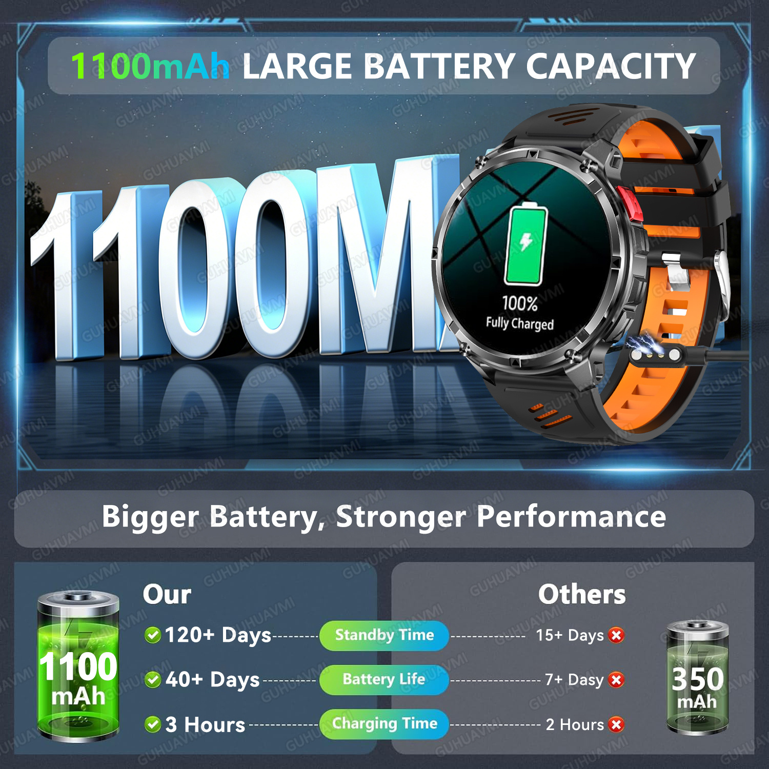 2026 New T-Rex3 Ultra 1100Mah  - Smartwatch New Watches 2025 recensie en prijs